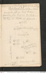 Seite 94, Tagebuch "Mannersdorf am Leithagebirge | Hankenfeld | Statzendorf | D 12 … | Unter Wölbling || Hadersdorf | Ratterdorf" (NHMW-PRAE-BBB-86)